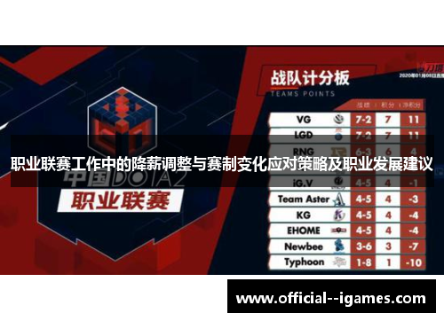 职业联赛工作中的降薪调整与赛制变化应对策略及职业发展建议 职业联赛工作中的降薪调整与赛制变化应对策略及职业发展建议