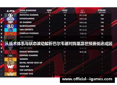从战术体系与状态波动解析巴尔韦德对阵里昂世预赛低迷成因 从战术体系与状态波动解析巴尔韦德对阵里昂世预赛低迷成因