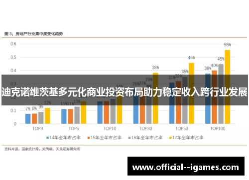 迪克诺维茨基多元化商业投资布局助力稳定收入跨行业发展