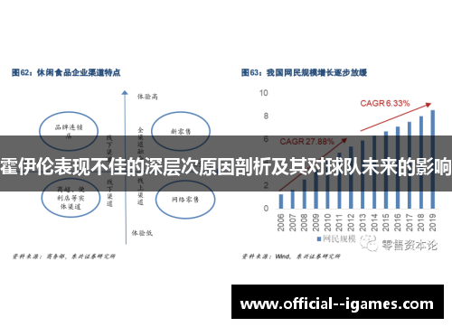 霍伊伦表现不佳的深层次原因剖析及其对球队未来的影响